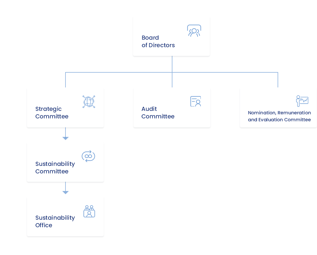 organization hierarchy